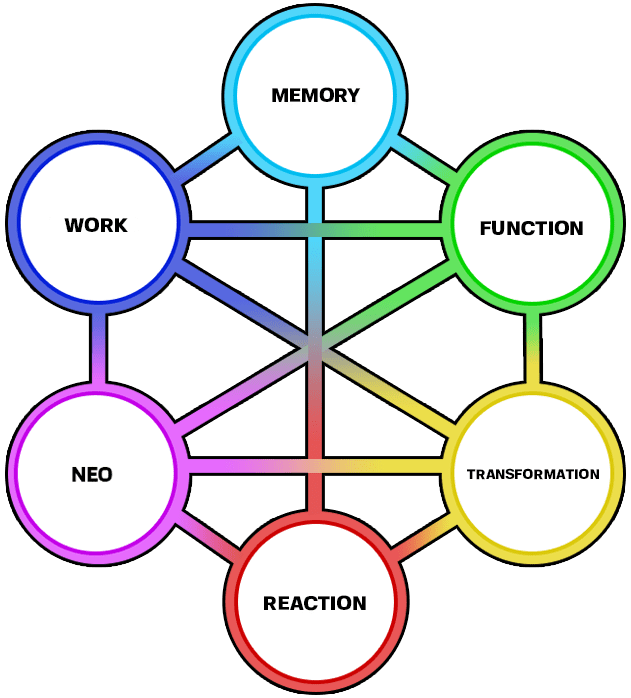 Diagram of the function card used to program the BSQ
